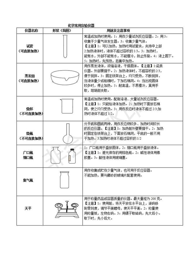 初中常见的化学实验仪器