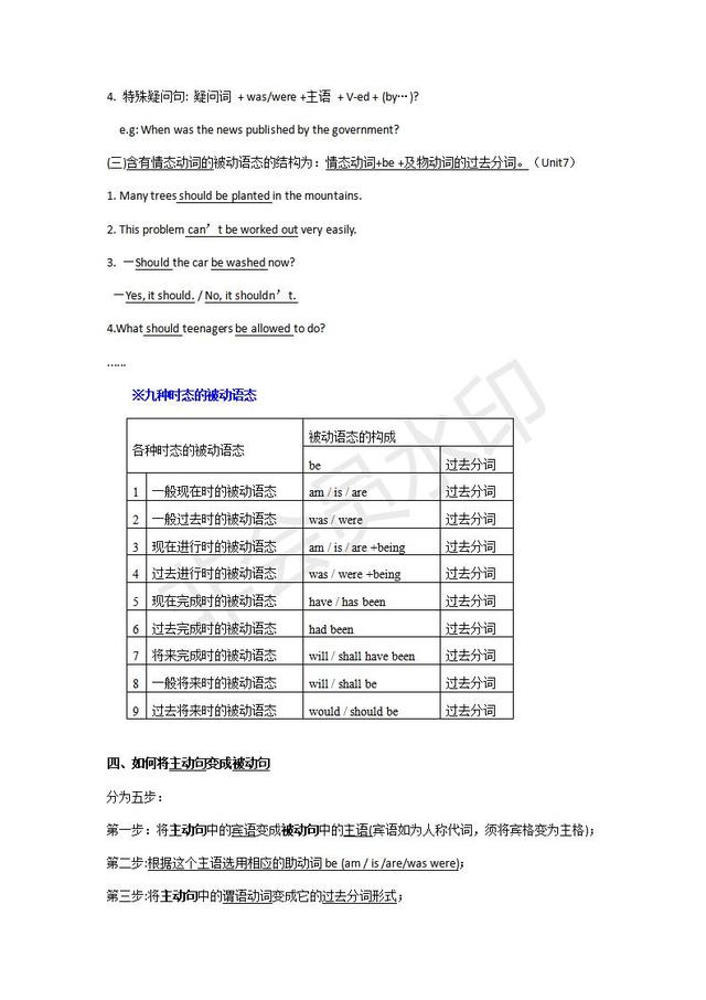 初中被动语态的基础知识点归纳