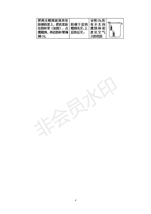 初中化学重点实验总结 气体的制取、净化和除杂