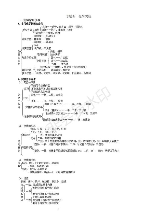 人教版初中化学实验总复习