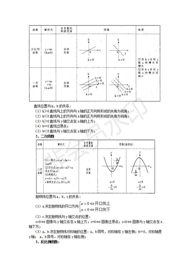 中考数学复习提纲