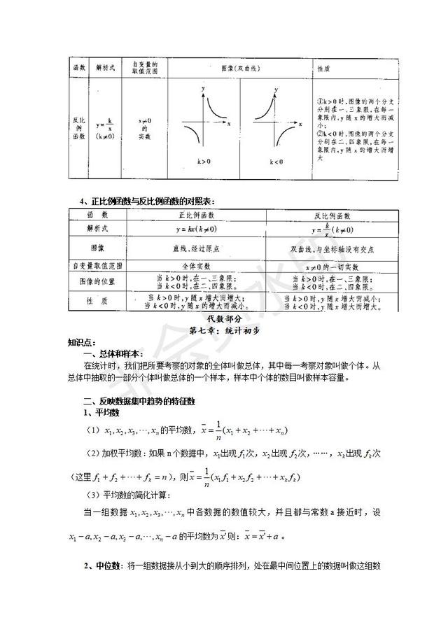 中考数学复习提纲