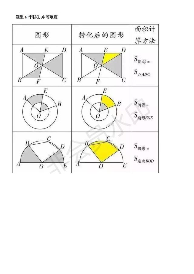 中考数学必考题型：几何中阴影部分面积各种类型