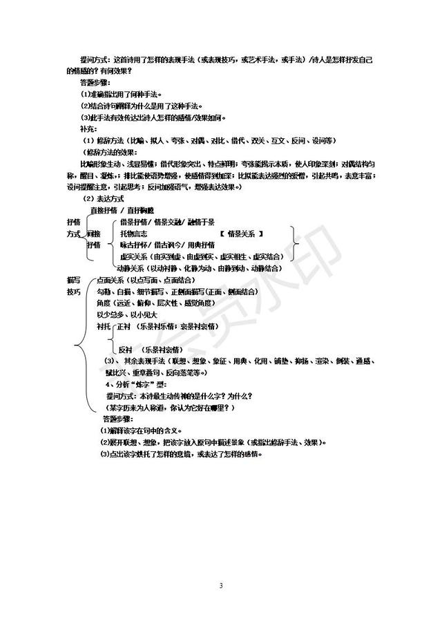 中考语文复习古诗鉴赏方法指导