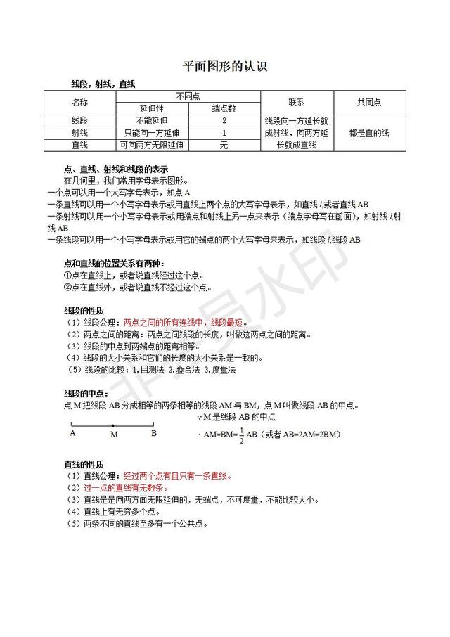 苏教版七年级上册数学知识点整理