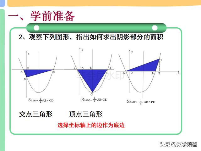 二次函数中的三角形面积最值问题-铅锤高、水平宽、导弹公式