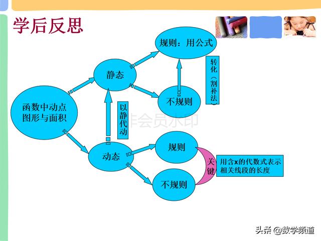 二次函数中的三角形面积最值问题-铅锤高、水平宽、导弹公式