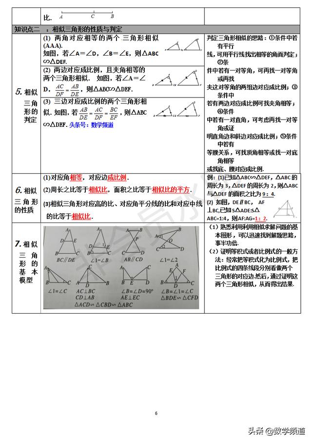 初中数学8大模块最全知识点解析精编-（三）图形初步认识与三角形