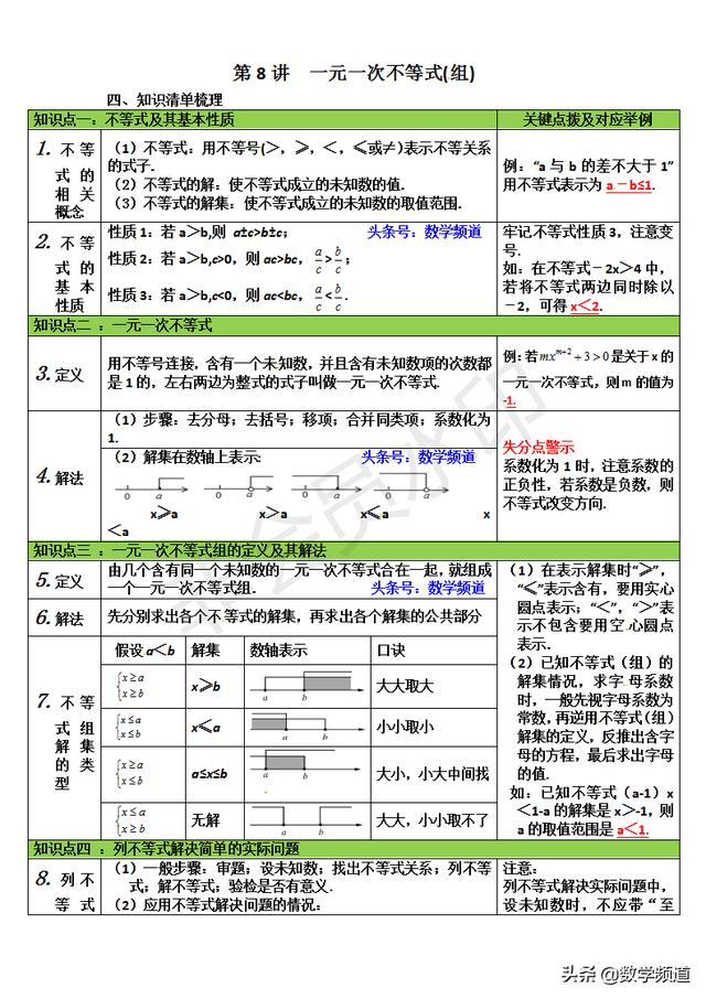 初中数学8大模块最全知识点解析精编-（二）方程与不等式