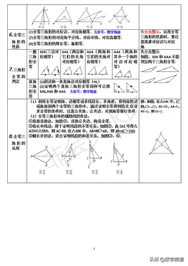 初中数学8大模块最全知识点解析精编-（三）图形初步认识与三角形