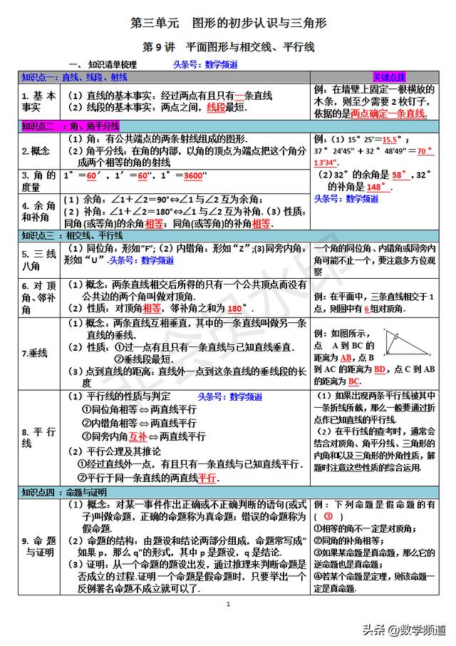 初中数学8大模块最全知识点解析精编-（三）图形初步认识与三角形