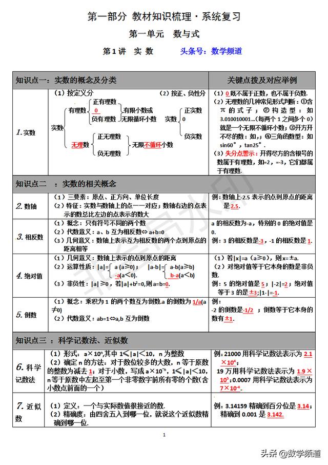 初中数学8大模块最全知识点解析精编-（一）数与式