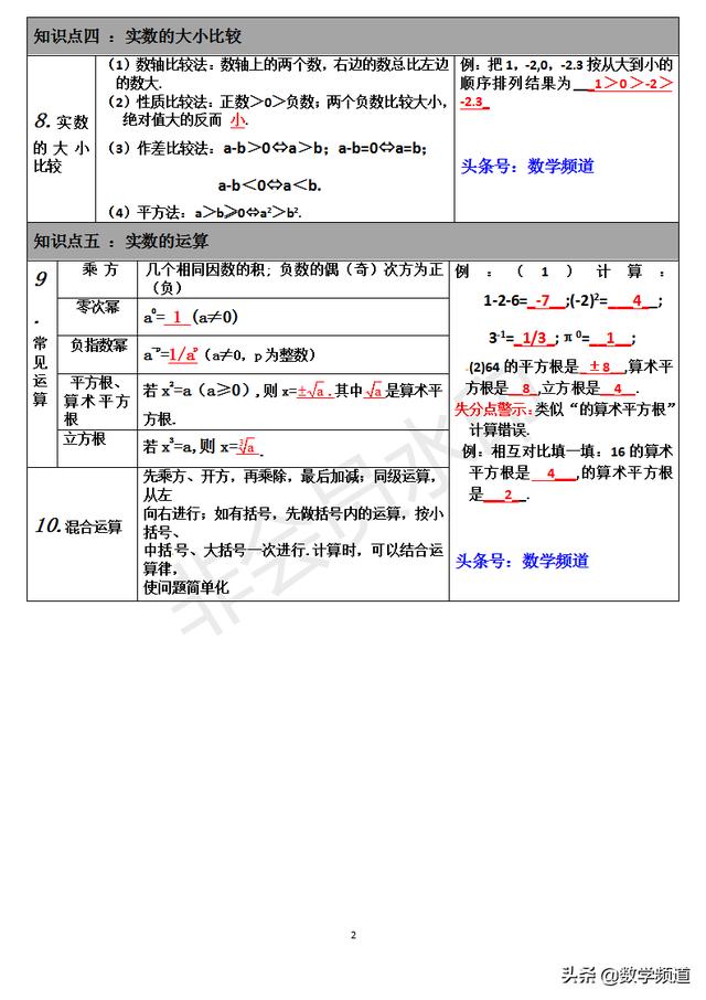 初中数学8大模块最全知识点解析精编-（一）数与式