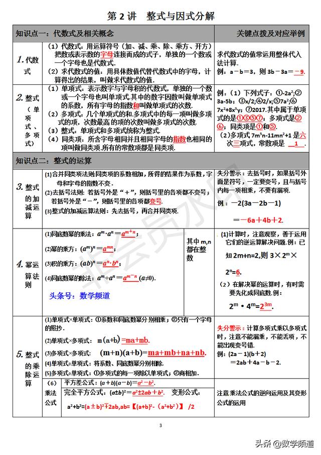 初中数学8大模块最全知识点解析精编-（一）数与式