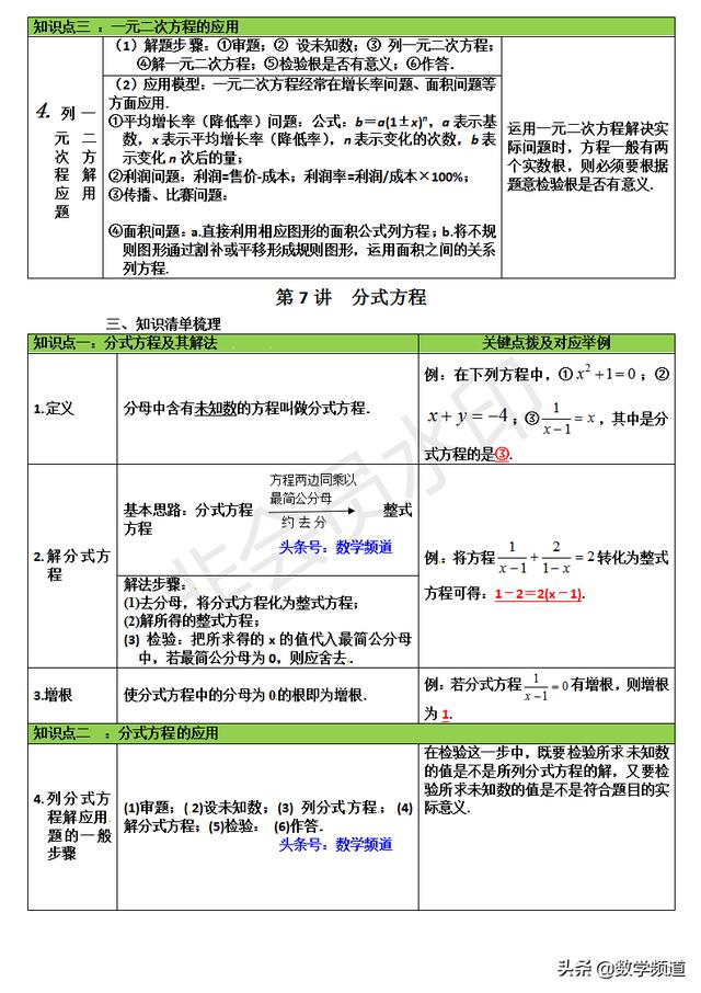 初中数学8大模块最全知识点解析精编-（二）方程与不等式