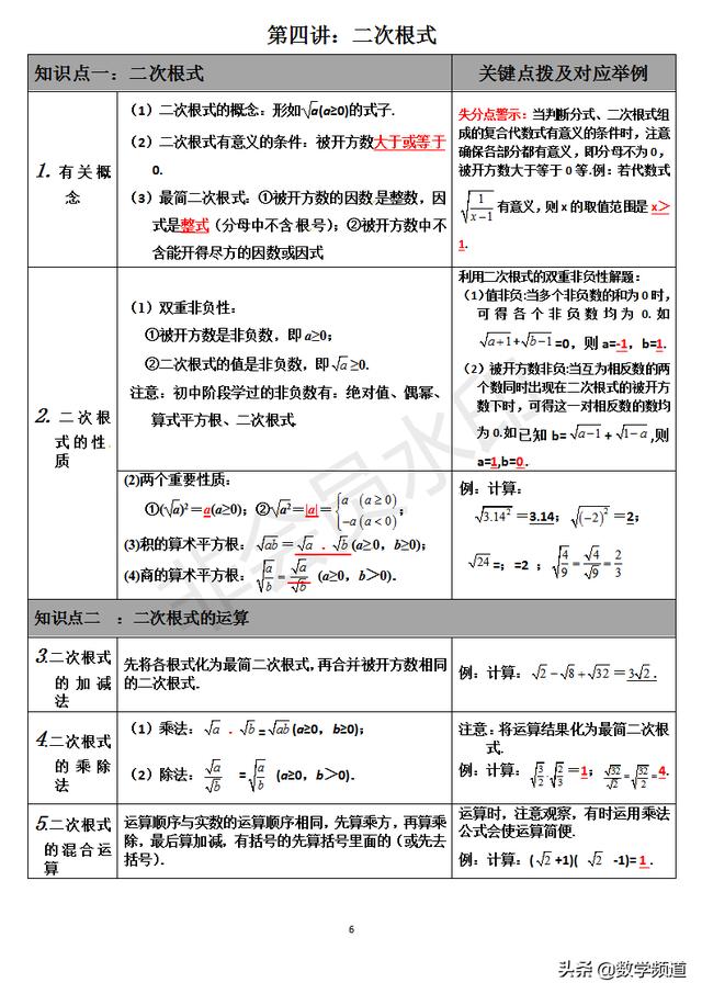 初中数学8大模块最全知识点解析精编-（一）数与式