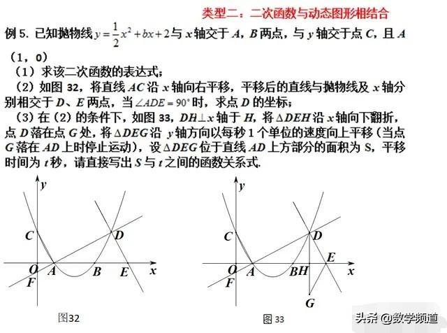 初中数学九年级：圆、二次函数重难点题型解析与点拨