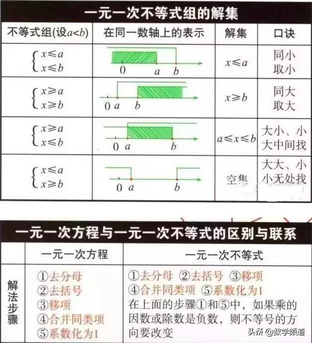 初中数学知识点汇总-教师归纳整理