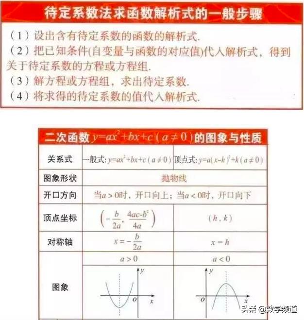 初中数学知识点汇总-教师归纳整理