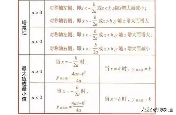 初中数学知识点汇总-教师归纳整理