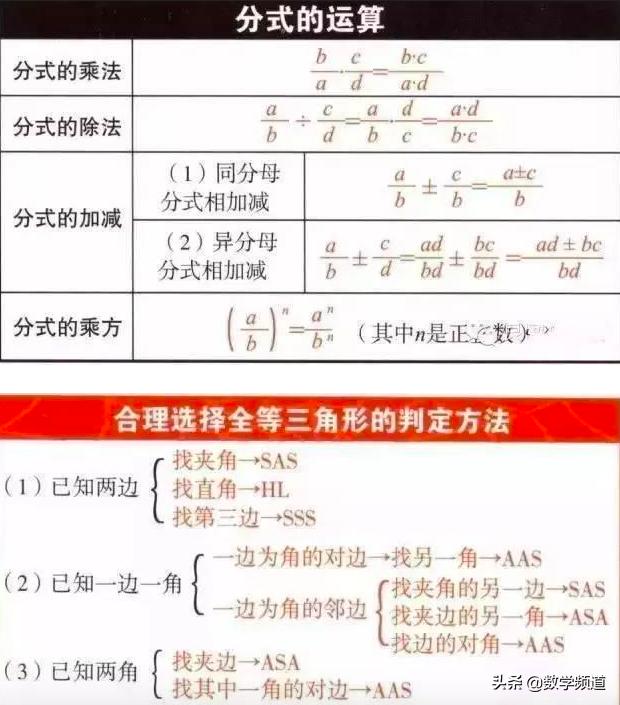 初中数学知识点汇总-教师归纳整理