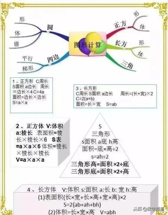 小学数学-思维导图、等量转换、常用公式大全