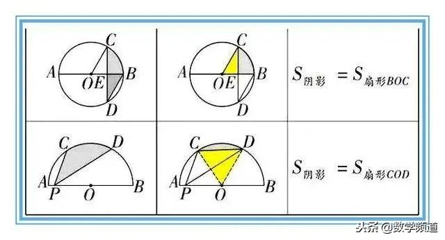 初中数学-最经典的三种阴影部分面积的求法