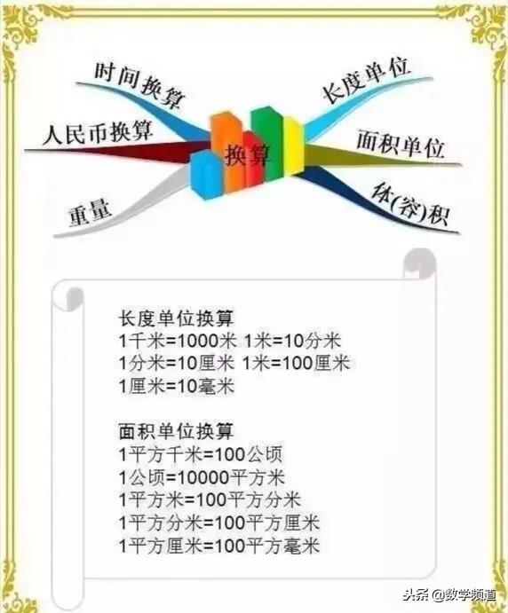 小学数学-思维导图、等量转换、常用公式大全