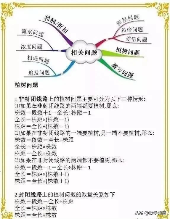 小学数学-思维导图、等量转换、常用公式大全