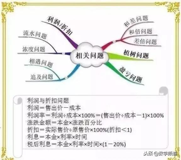 小学数学-思维导图、等量转换、常用公式大全