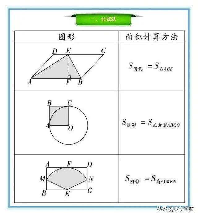 初中数学-最经典的三种阴影部分面积的求法