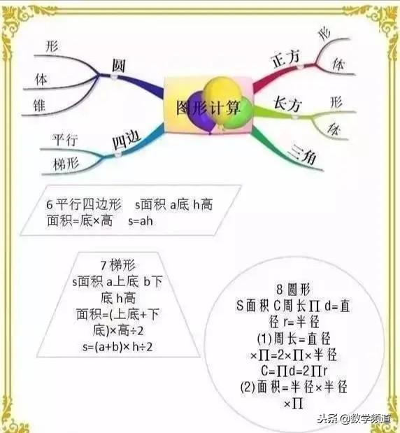 小学数学-思维导图、等量转换、常用公式大全