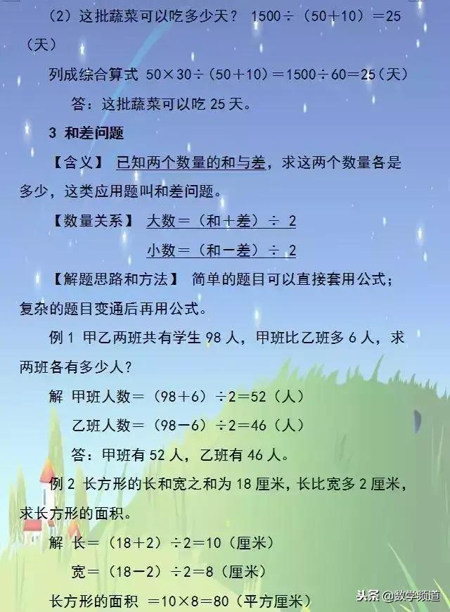 小学数学-12种实际应用题模型汇总