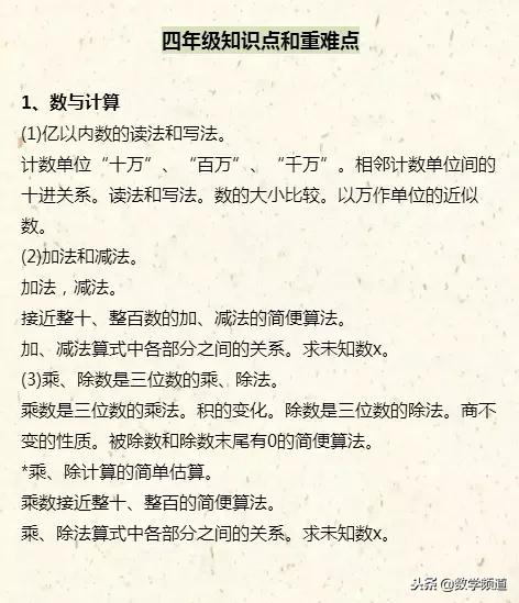 小学一至六年里知识框图-及时跟进孩子学习，一目了然