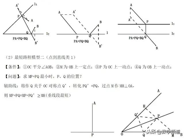 初中数学-八大几何模型