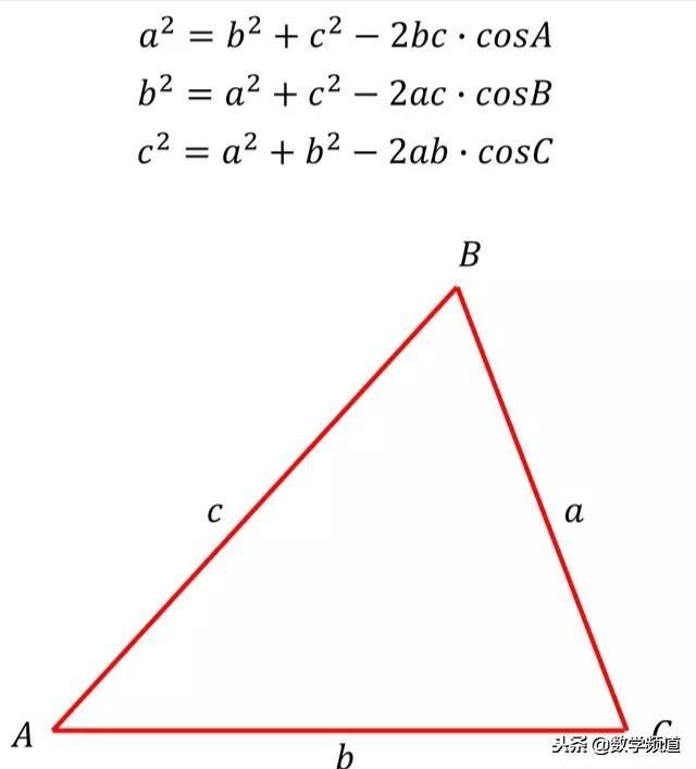三角形的正弦定理、余弦定理-不得不学习的理论