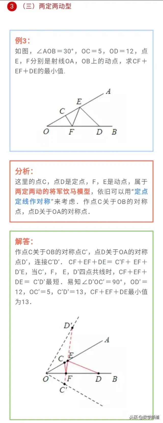 初中数学-必考类型-将军饮马