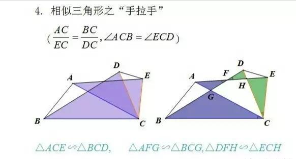 初中数学三角形“手拉手”几何模型-彻底学透