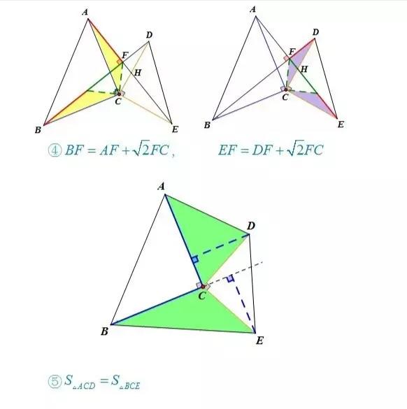 初中数学三角形“手拉手”几何模型-彻底学透