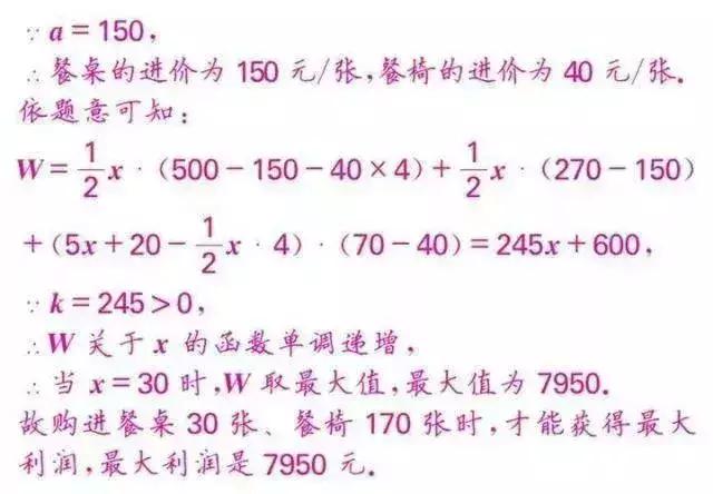 初中数学解题思想大全