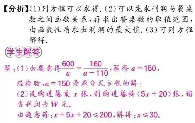 初中数学解题思想大全