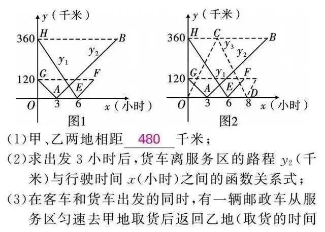 初中数学解题思想大全