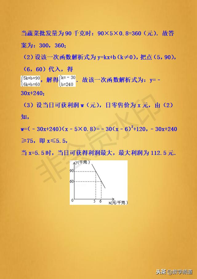 精品-初中数学-二次函数实际应用之商场利润最值问题-专题升华