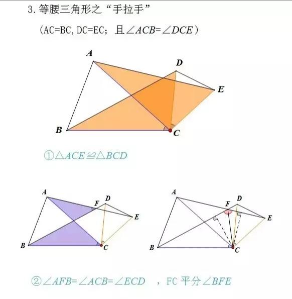 初中数学三角形“手拉手”几何模型-彻底学透