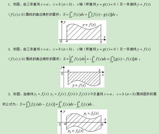 高考精讲知识点（13）：定积分和微积分基本定理