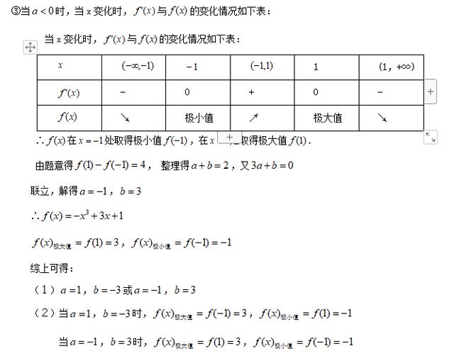 高考精讲知识点（14） 导数的综合应用