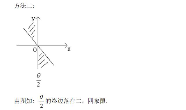 高考精讲知识点（15）三角函数的概念