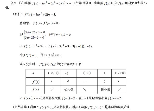 高考精讲知识点（14） 导数的综合应用