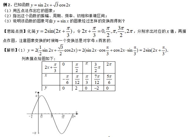 高考知识点精讲（18）：三角函数的性质及其应用