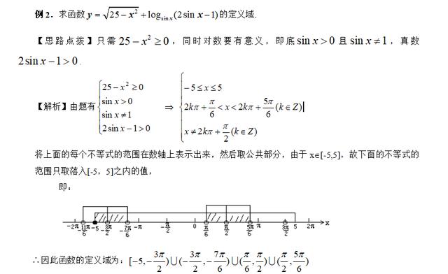 高考精讲知识点（17）正弦、余弦的图象和性质